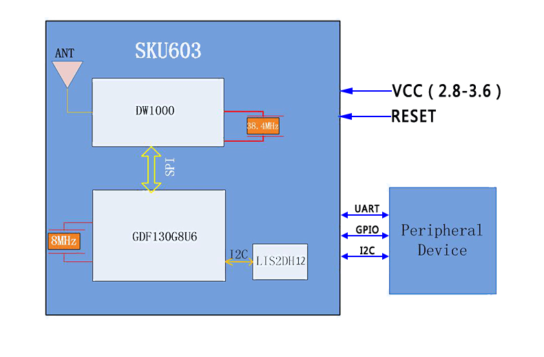 UWB測距模塊應(yīng)用框架.png