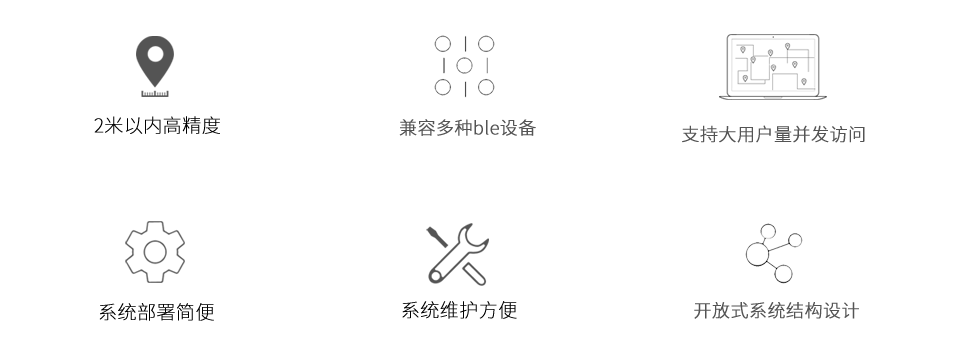 被動(dòng)式藍(lán)牙定位系統(tǒng)優(yōu)勢(shì).png