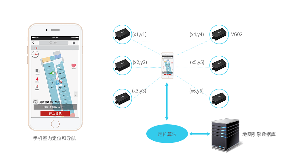 ibeacon VG02藍牙定位應用框圖.png