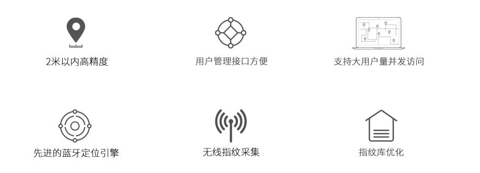 停車場藍牙定位導航系統(tǒng)優(yōu)勢.png