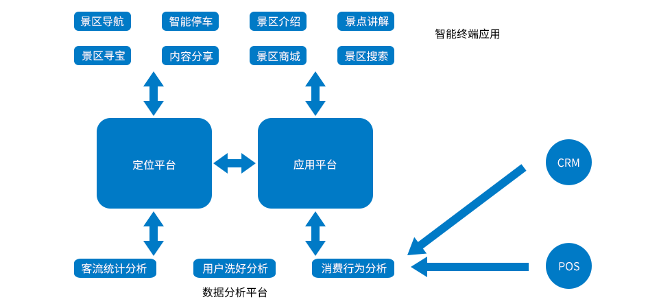 智慧景區(qū)-基于定位的移動應(yīng)用.png