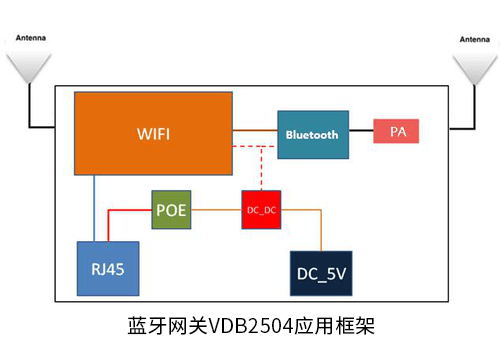 加PA藍牙網(wǎng)關系統(tǒng)架構.jpg