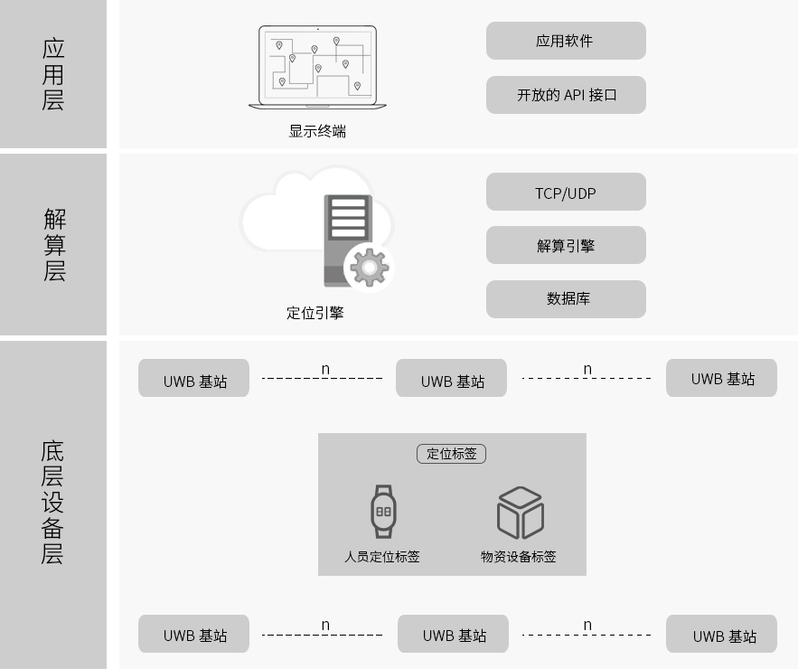 UWB定位系統(tǒng)架構(gòu).jpg