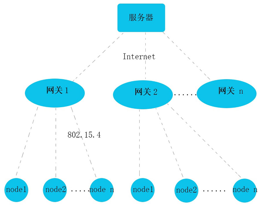 藍(lán)牙網(wǎng)關(guān)管理和控制電子價簽.jpg