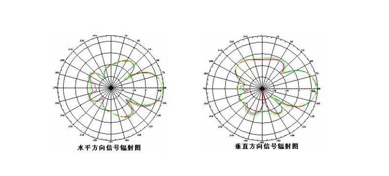 藍(lán)牙網(wǎng)關(guān)的定向天線.jpg