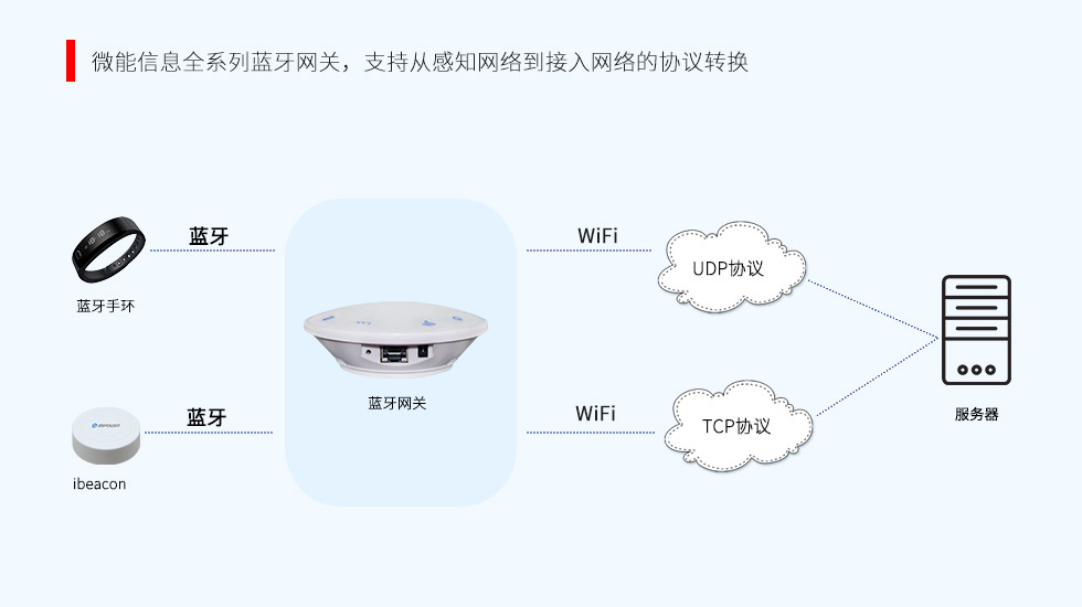 物聯(lián)網(wǎng)網(wǎng)關(guān)的協(xié)議轉(zhuǎn)換能力.jpg