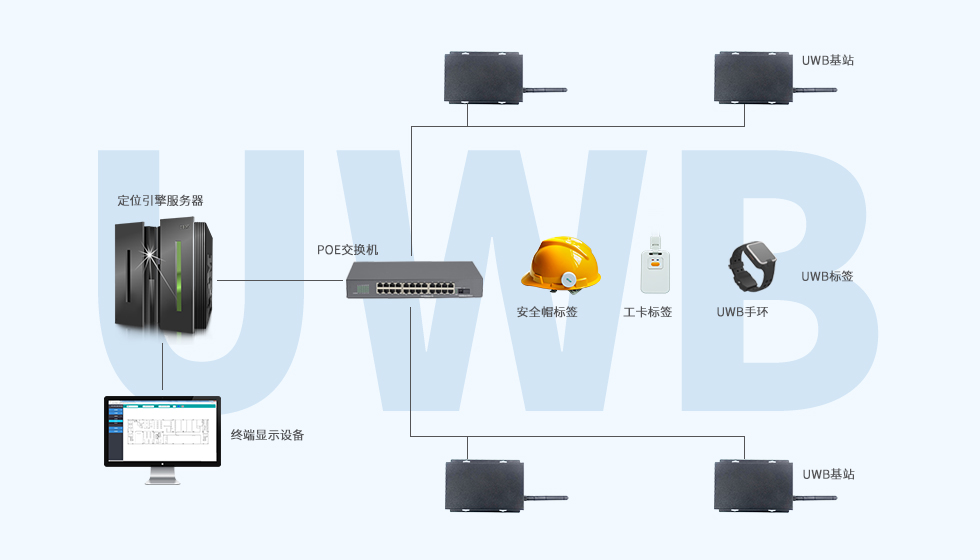 UWB基站-室內(nèi)定位框架.jpg