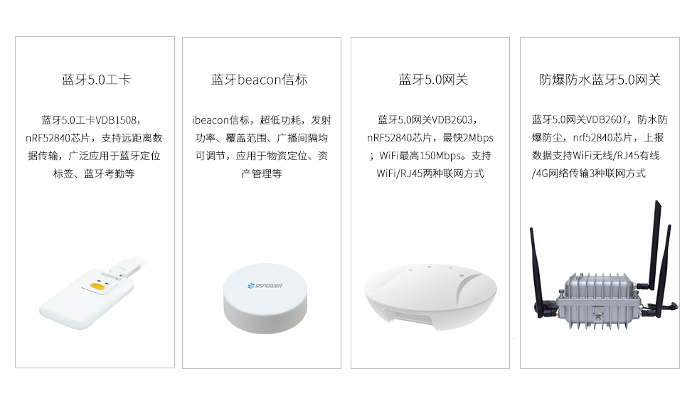 藍牙5.0定位系統(tǒng)-藍牙5.0網(wǎng)關-ibeacon.jpg