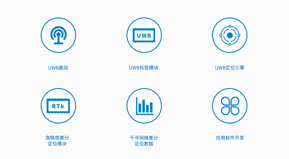 室內(nèi)外一體定位方案中我們提供哪些硬件和軟件？.jpg