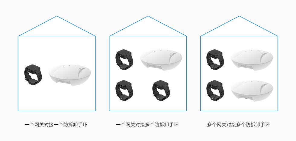 4G藍(lán)牙網(wǎng)關(guān)在隔離方案中的使用說(shuō)明.jpg