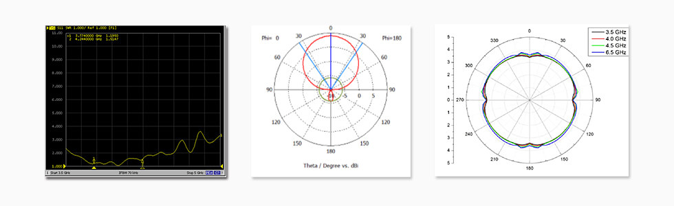 對UWB基站的天線增強(qiáng)RF設(shè)計-天線自身性能.jpg