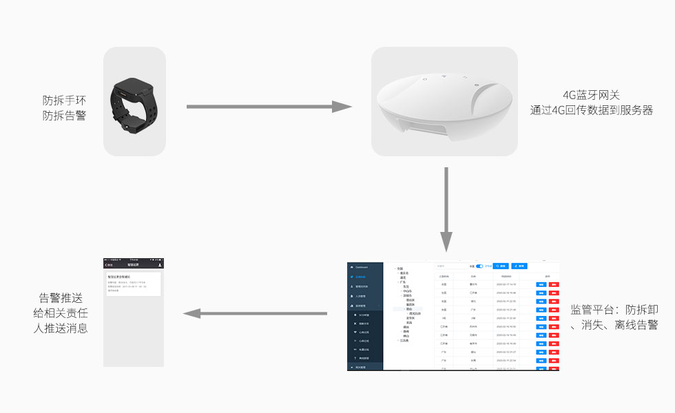 4G藍(lán)牙網(wǎng)關(guān)對防拆手環(huán)的報(bào)文監(jiān)控.jpg