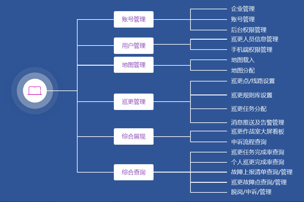 智能在線巡更巡檢管理系統(tǒng)-PC端.jpg