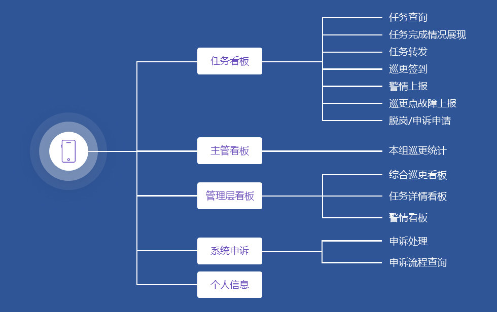 智能在線巡更巡檢管理系統(tǒng)-移動端.jpg