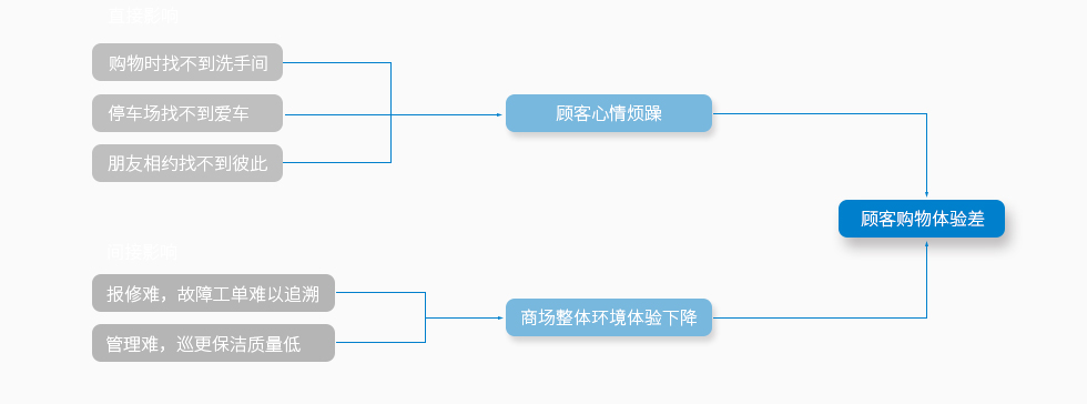 CBD購物體驗(yàn)差.jpg