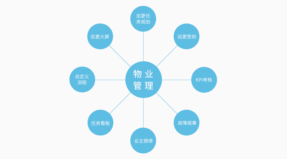 人員定位管理系統(tǒng)后臺功能.jpg