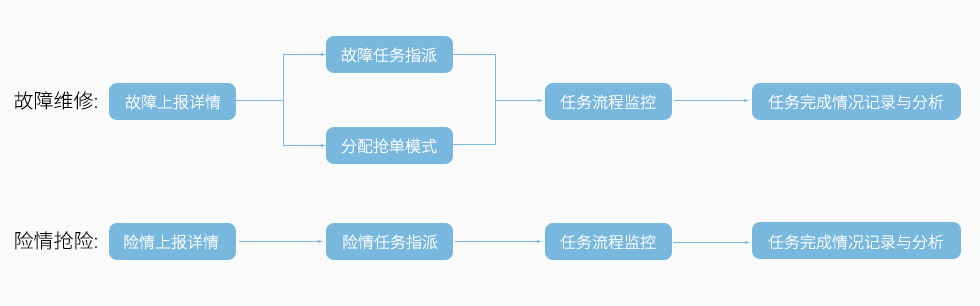 報事報修.jpg