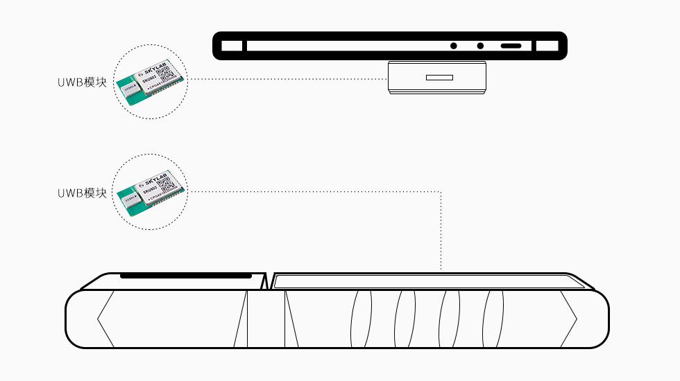 基于UWB技術(shù)的3C數(shù)碼門店精準(zhǔn)測距報警器方案-UWB模塊.jpg