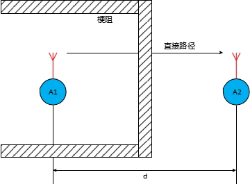 3阻塞的影響.jpg