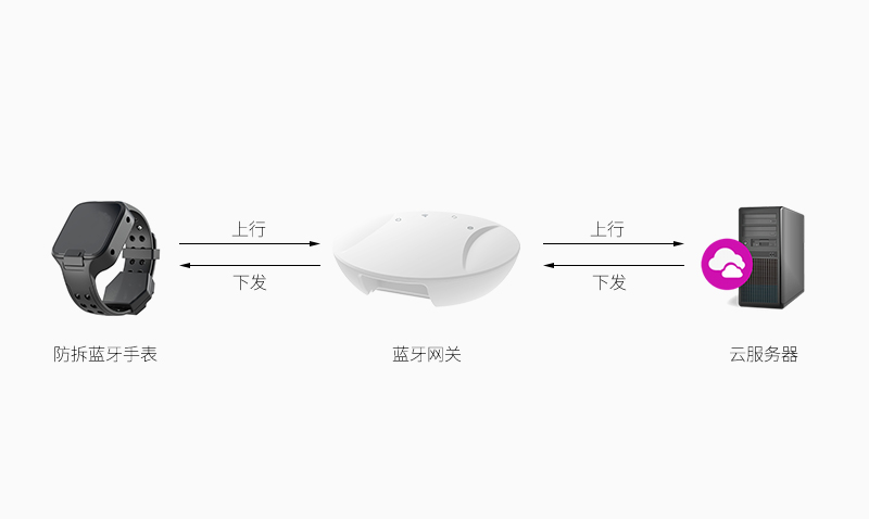 防拆藍牙手表VBD1610接收下發(fā)的數(shù)據(jù).jpg