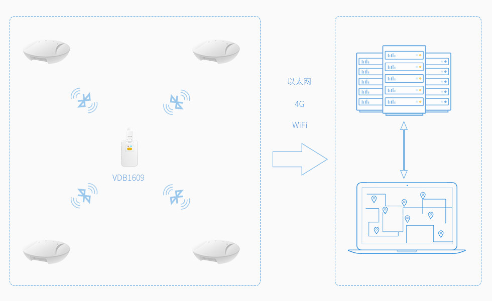 VDB1609用在藍牙定位系統中.jpg