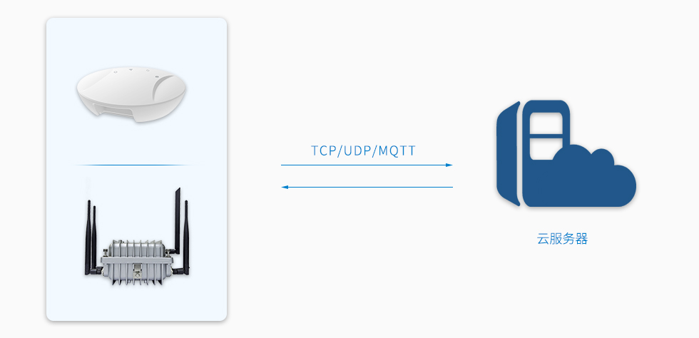 95power藍(lán)牙網(wǎng)關(guān)支持TCP、UDP和MQTT協(xié)議.jpg