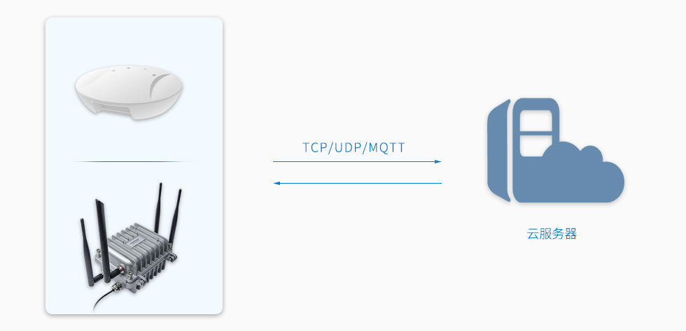 藍(lán)牙網(wǎng)關(guān)支持TCP、UDP和MQTT協(xié)議.jpg