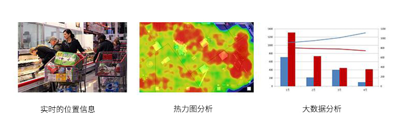 UWB定位技術(shù)在智能超市中的應(yīng)用.jpg