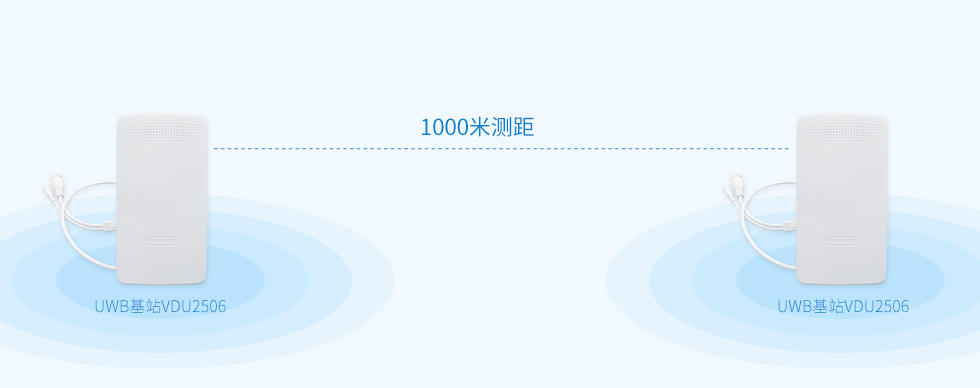 VDU2506覆蓋400米，1000米測(cè)距，適合用在煤礦、隧道、管廊做人員定位、車輛定位、設(shè)備定位.jpg