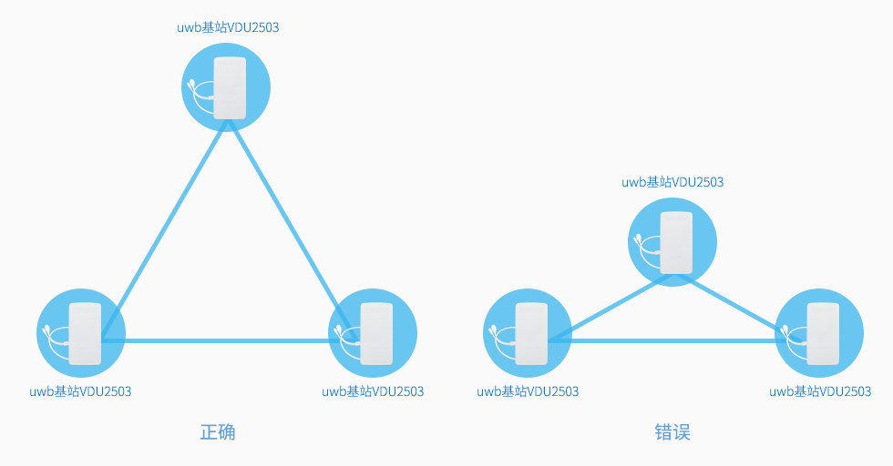 uwb基站的布局要求_銳角三角形和鈍角三角形.jpg