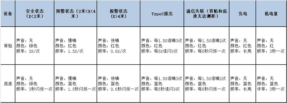 UWB無線手機防丟報警器狀態(tài)說明.jpg