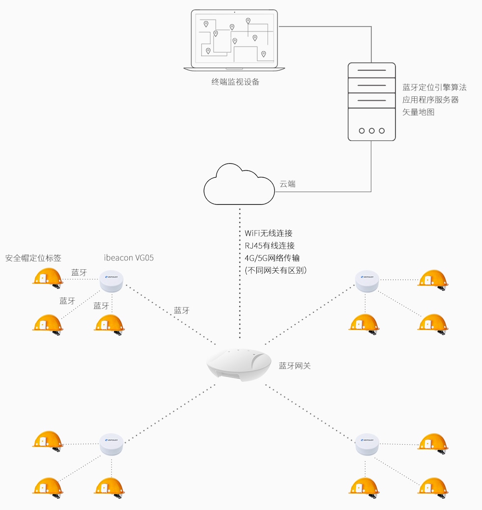 安全帽標簽用于藍牙定位系統(tǒng).jpg