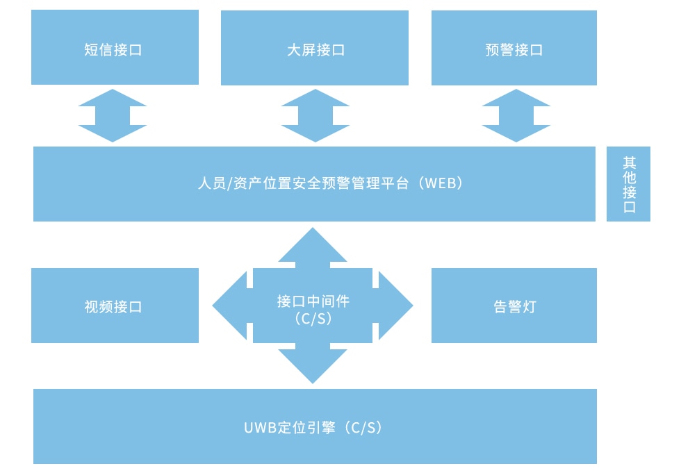 功能應(yīng)用-系統(tǒng)接口.jpg