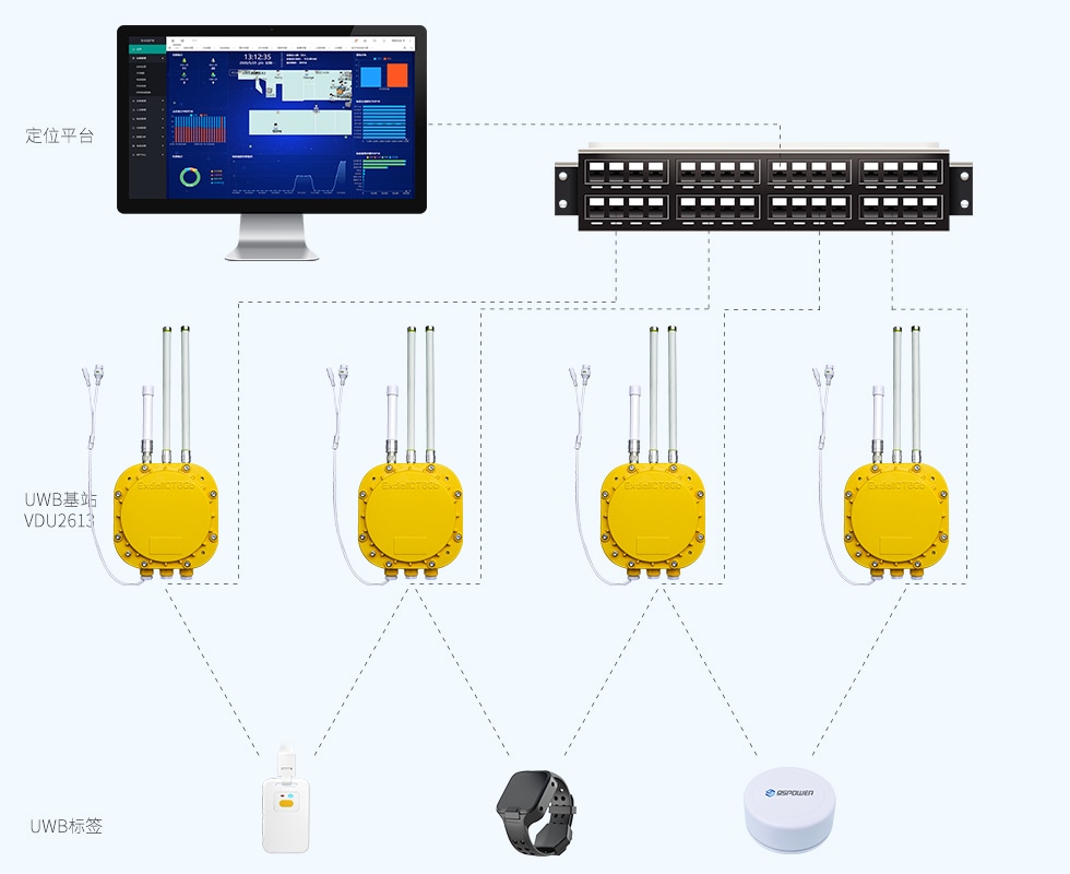 uwb基站VDU2613做UWB定位.jpg