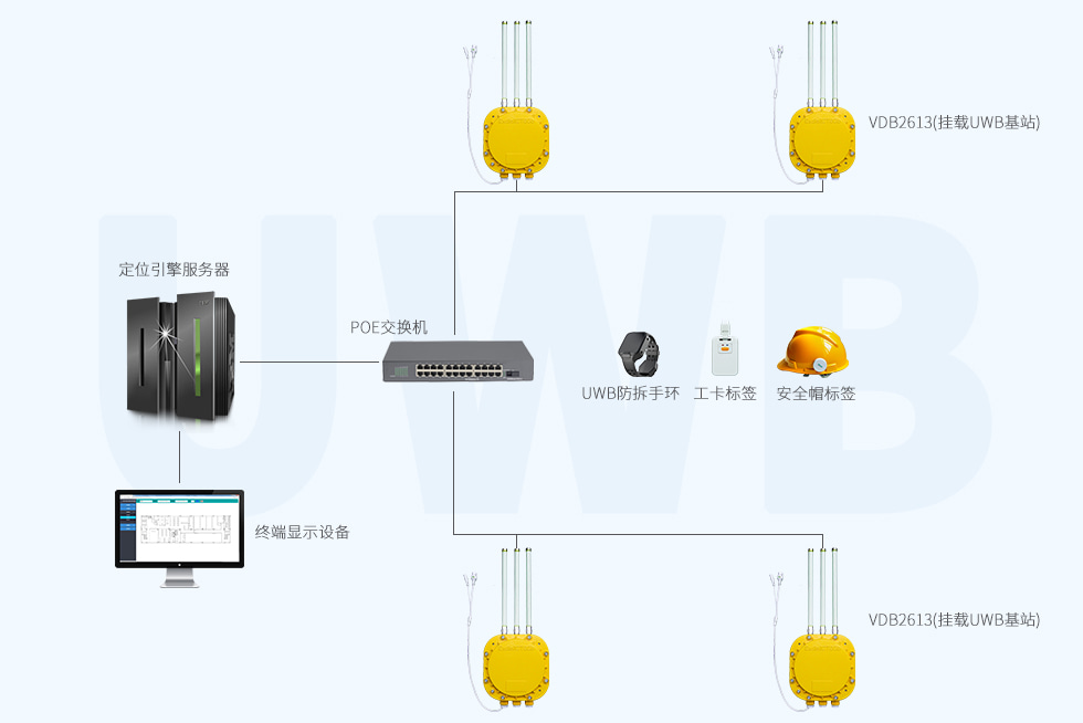 隔爆藍牙網(wǎng)關（帶UWB基站板）用于做人員定位.jpg