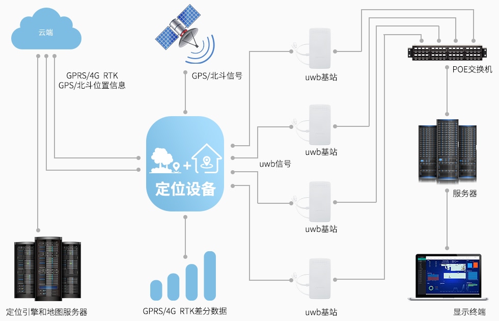 室內(nèi)外一體定位系統(tǒng)方案（UWB定位+RTK定位）.jpg