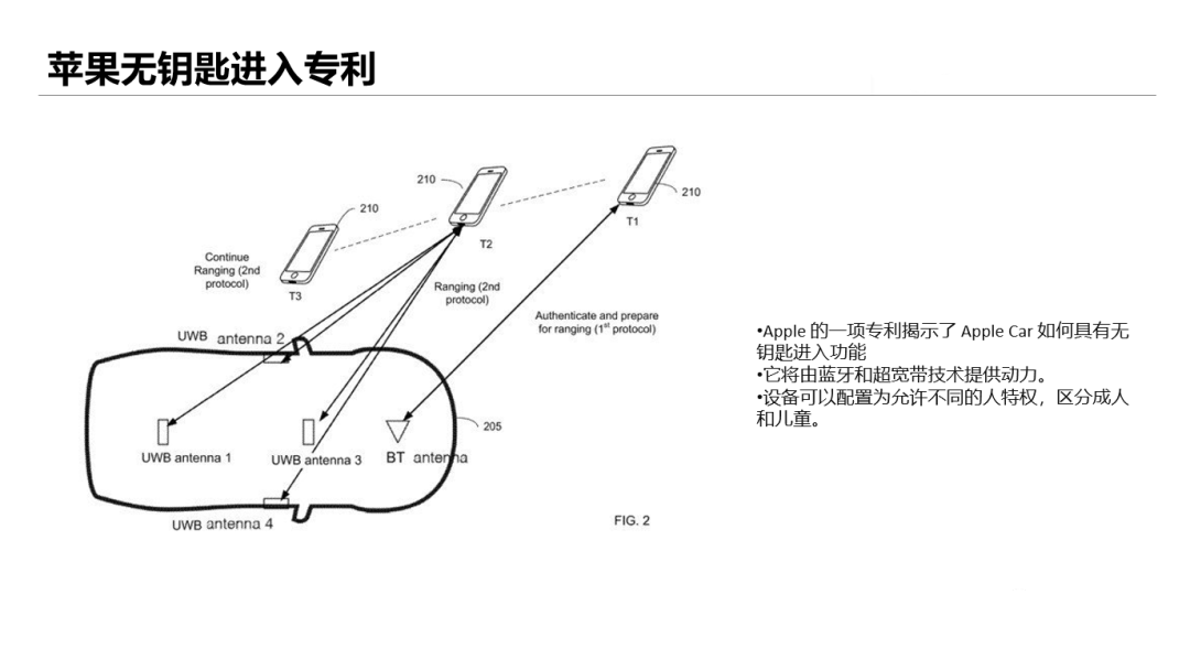 uwb技術(shù) (6).png