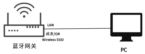 通過藍牙網(wǎng)關(guān)局域網(wǎng)訪問.jpg