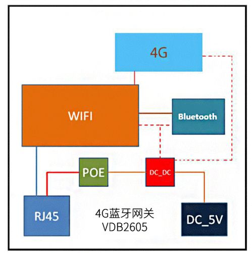 4G藍(lán)牙網(wǎng)關(guān)VDB2605的內(nèi)部結(jié)構(gòu).jpg