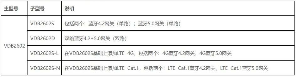 藍(lán)牙網(wǎng)關(guān)VDB2602.jpg