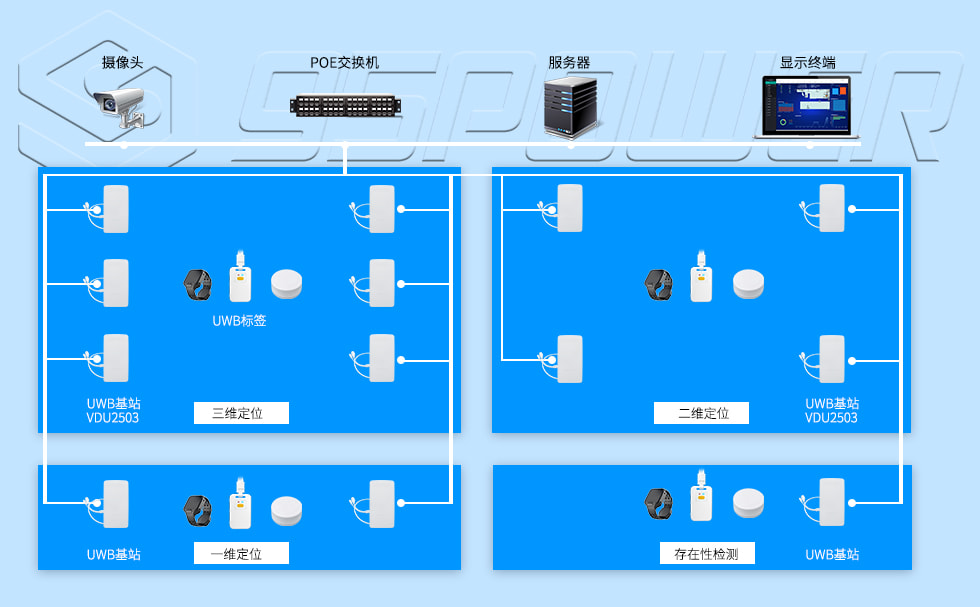 UWB定位系統(tǒng).jpg