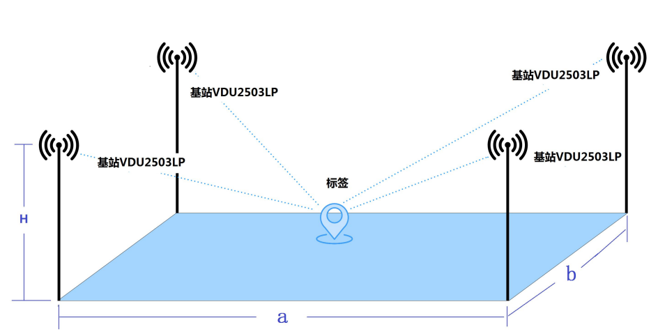 UWB測距防撞預警基站VDU2508J