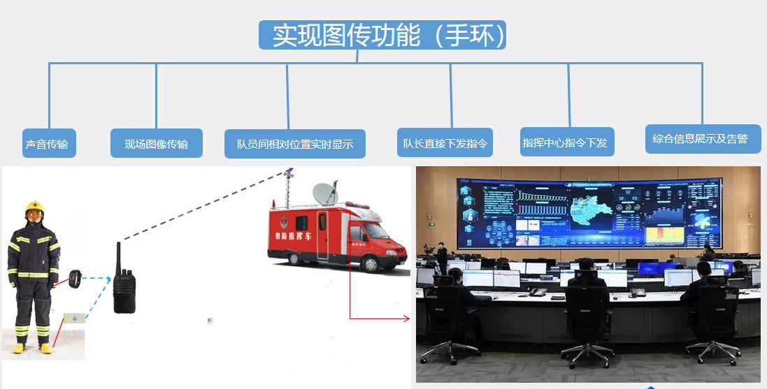 UWB自組網(wǎng)四代