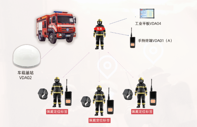 「全域守護(hù)者」自組網(wǎng)智能安全監(jiān)測及預(yù)警系統(tǒng)