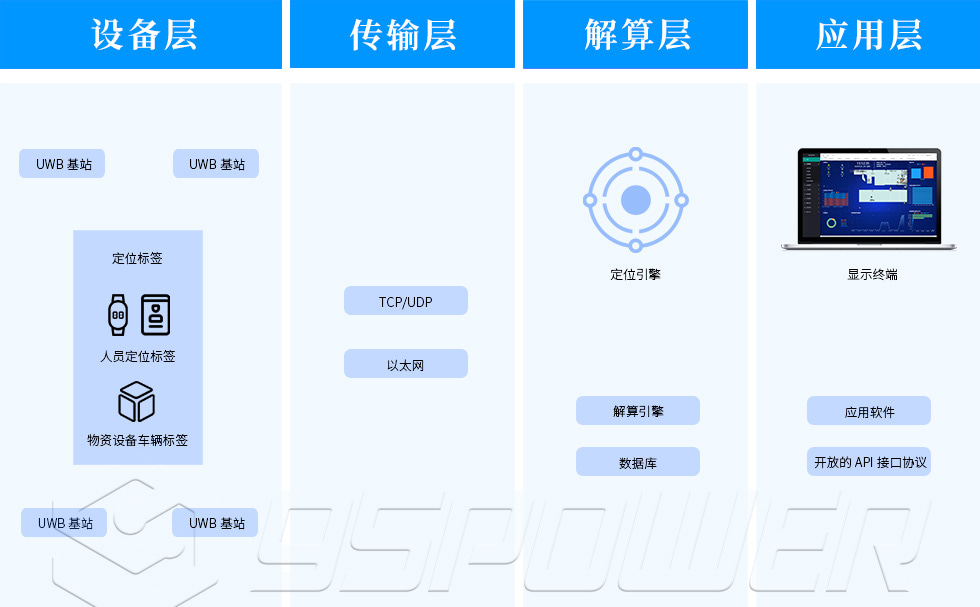 TDOA-uwb定位系統(tǒng).jpg